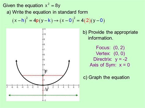Directrix calculator - Free Parabola Vertex calculator - Calculate parabola vertex given equation step-by-step